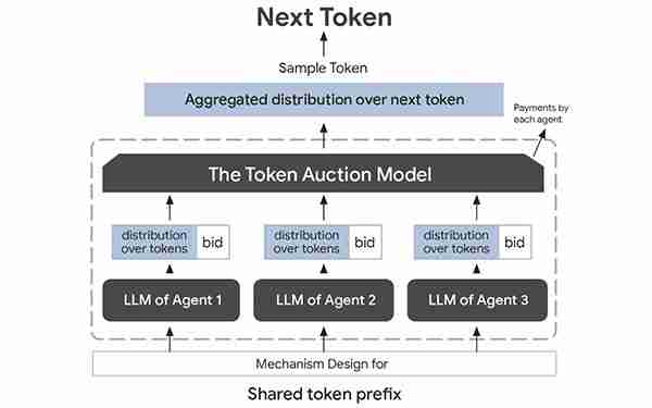 Google广告,融合功率和拍卖:由AI提供支持的新时代